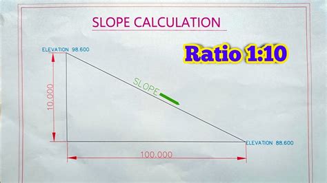 Slope To Ratio