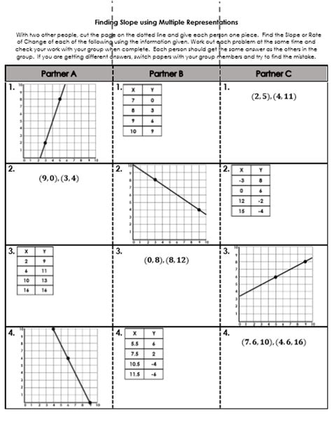 Slope Worksheets Rate Of Change And Slope Worksheet - Rate Of Change And Slope Worksheet