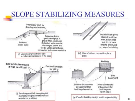 Read Slope Stability And Stabilization Methods 