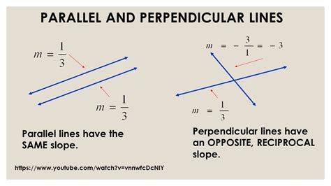 Slopes Of Parallel And Perpendicular Lines Worksheets Slope Parallel And Perpendicular Lines Worksheet - Slope Parallel And Perpendicular Lines Worksheet
