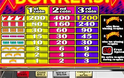 slot machine pay table!