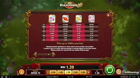 Slot Mahjong Rate Tertinggi 100  88  77  50     Mahjong Slot Daftar Situs Judi Slot Mahjong Ways Pg Soft Bet 200 - Situs Judi Slot Pg Soft Bet 200 Rupiah