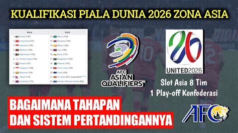 SLOT TIM ASIA DI PIALA DUNIA 2026：Jadwal Lengkap Pertandingan Timnas Indonesia di Babak Ketiga 