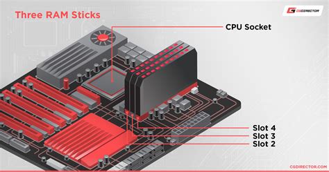 SLOT RAM - Explaining the Different Types of RAM Slots