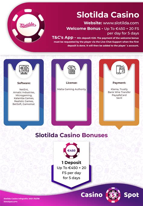 slotilda casino no deposit bonus code dstx france