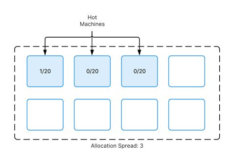 th?q=slots%20allocation