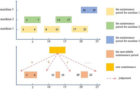 slots machine algorithm