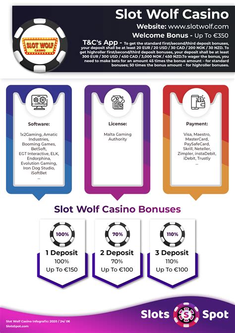 slotwolf bonus terms