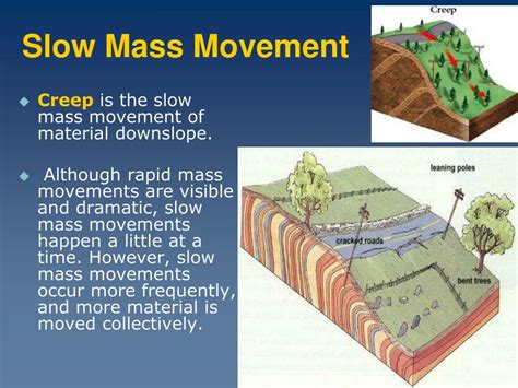 Slow Mass Movement