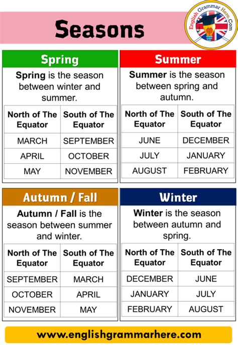 slow season - English definition, grammar, pronunciation, …