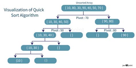 Image related to slowest-sorting-algorithm