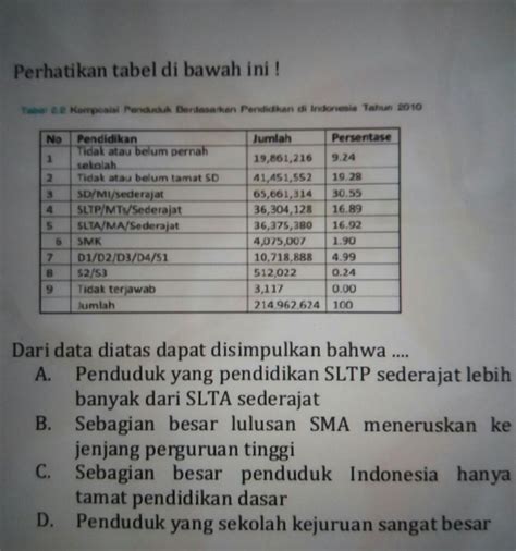 SLTP SEDERAJAT ADALAH 🪃 Jadwal Ujian Nasional 2014 Tingkat SLTP Sederajat Tahun