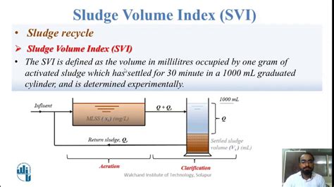 Sludge Volume Index