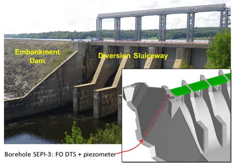 sluiceways - Wiktionary