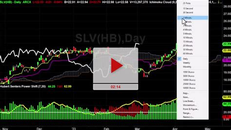 slv.com Traffic Analytics & Market Share Similarweb