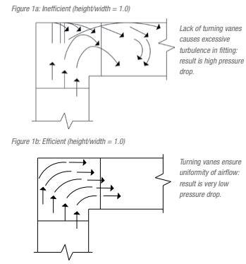 smacna duct turning vane