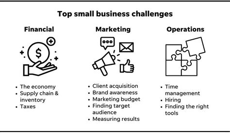 Small Business Problems And Solutions