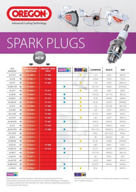 Full Download Small Engine Spark Plug Cross Reference Chart 
