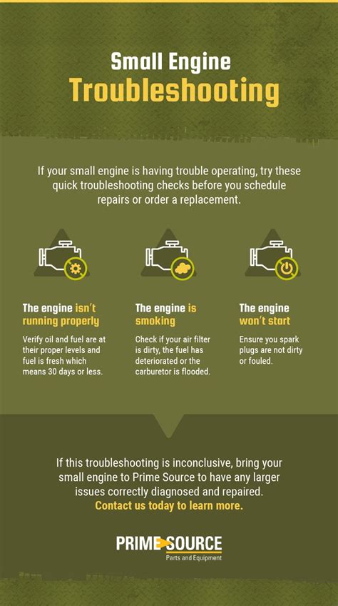 Download Small Engine Troubleshooting Guide 