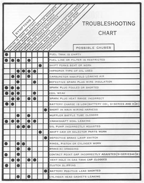 Read Online Small Engine Troubleshooting Guide File Type Pdf 