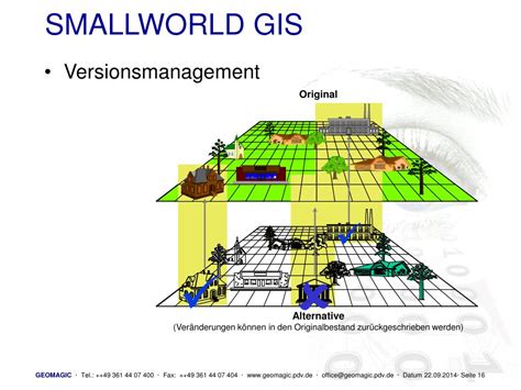Smallworld Gis Tutorial