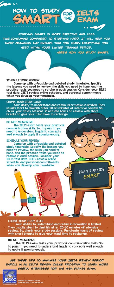 Smart Ability To Learn