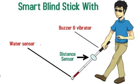 Smart Blind Stick