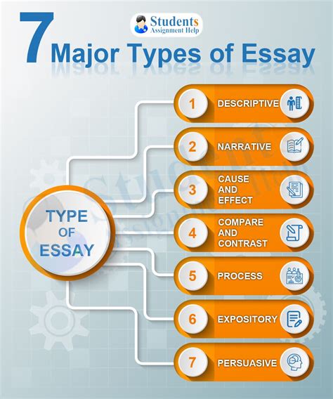 Smart Custom Essays Instruction For Writing An Essay - Instruction For Writing An Essay