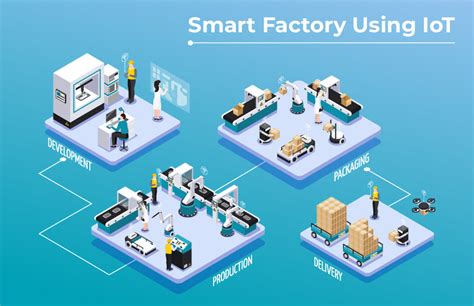 Smart Factory Applications In Discrete Manufacturing