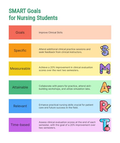 Smart Framework Nursing
