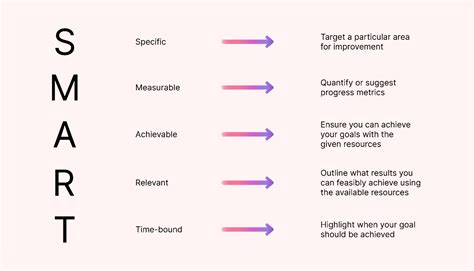 Smart Goals Examples For Executive Assistants