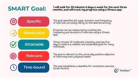 Smart Goals Examples For Special Education Teachers