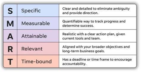 Smart Goals For Administrators Examples