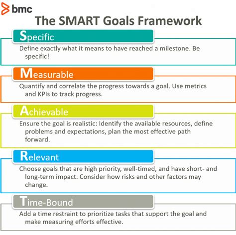 smart goals information technology examples
