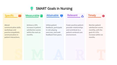 Smart Goals Nursing Examples