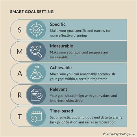 Smart Goals Therapy