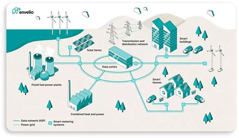 Smart Grid