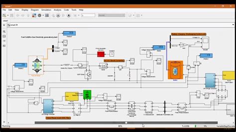 Smart Grid Simulation Using Matlab