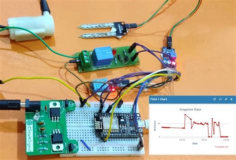 Smart Irrigation System Using Iot