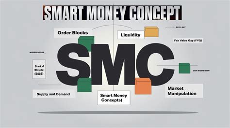 Smart Money Concepts
