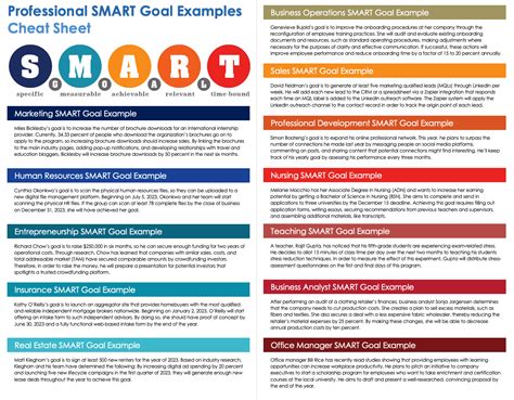 smart objectives for finance department