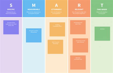 Smart Pdp Examples