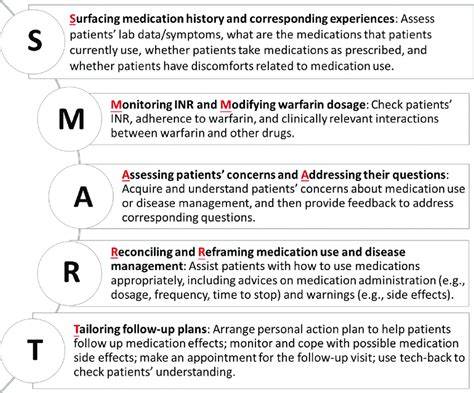 smart phrases for medication in epic
