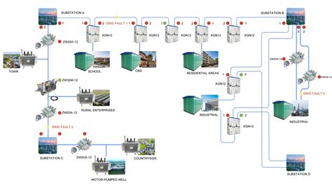 Smart Power Distribution Solutions Automating The
