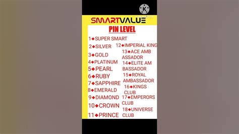 Smart Value Pin Level