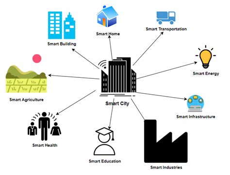 Full Download Smart City Logistics On Cloud Computing Model 