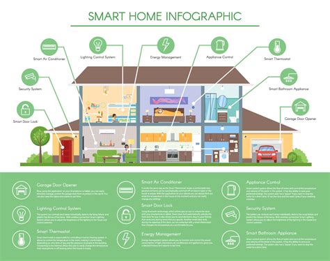 Download Smart Home System Design Paper 