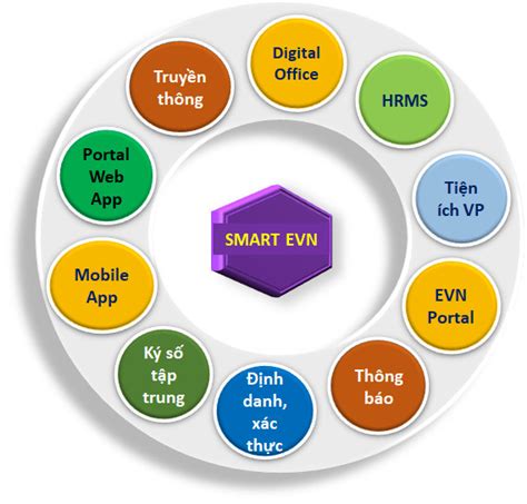 smartevn | SmartEVN 224 02012025