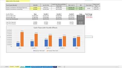 smarthelping Jason Varner Financial Models and Tools Profit & Loss