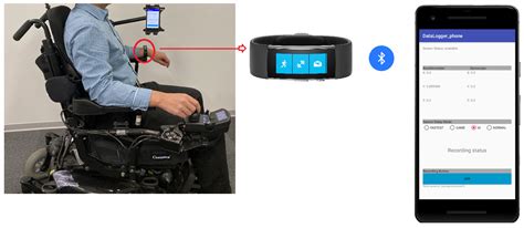 smartphone accelerometer controlled automated wheelchair